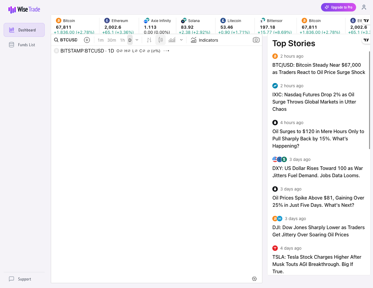Explore the Dashboard